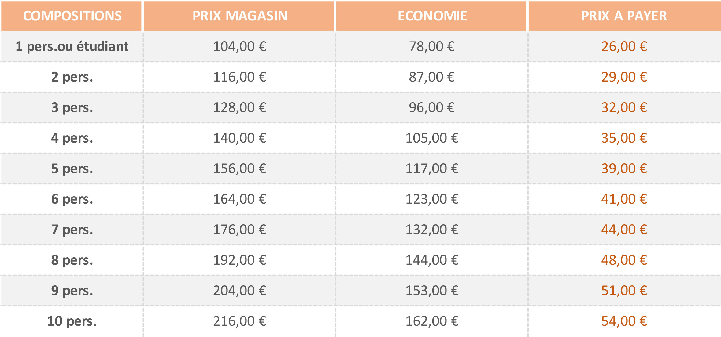 TABLEAU-BUDGETS MENSUELS